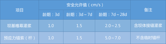 爆破振动监测